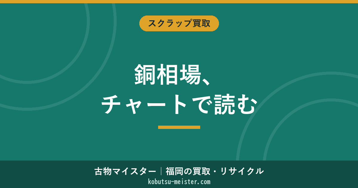 銅相場チャートの見方｜LME・建値・為替の連動と過去6年の推移